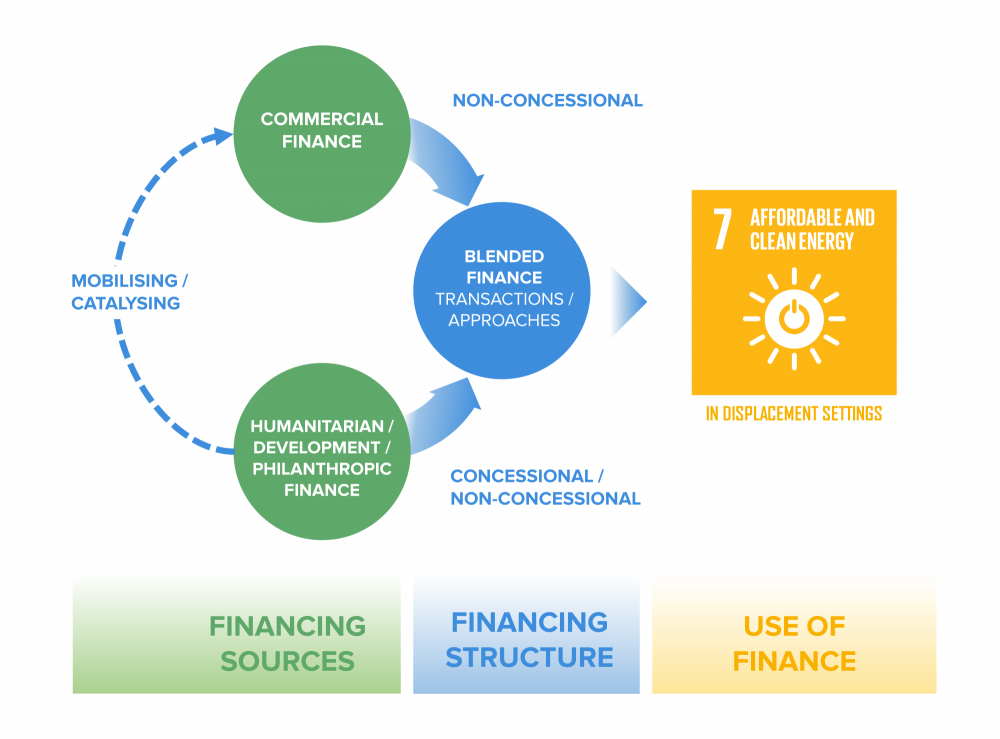 UNITAR - Project Image