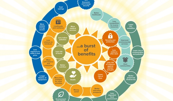 Facilitating Early-Career Academic Collaboration in Humanitarian Energy: The HEAR Network